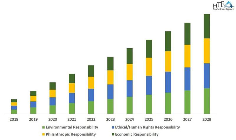 مسئولیت اجتماعی شرکتی CSR در سال 2024