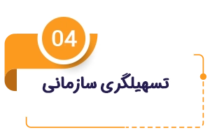 تسهیلگری سازمانی
